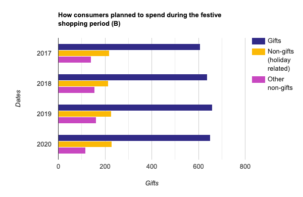 How consumers planned to spend during Black Friday